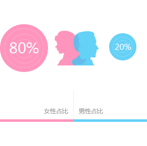 小红书推行战略