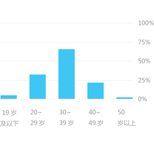 小红书推行计划