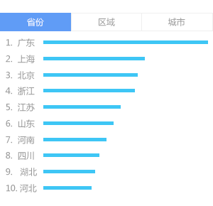 小红书推行营(yíng)销