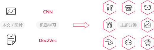 小红书推行上风 小红书推行上风