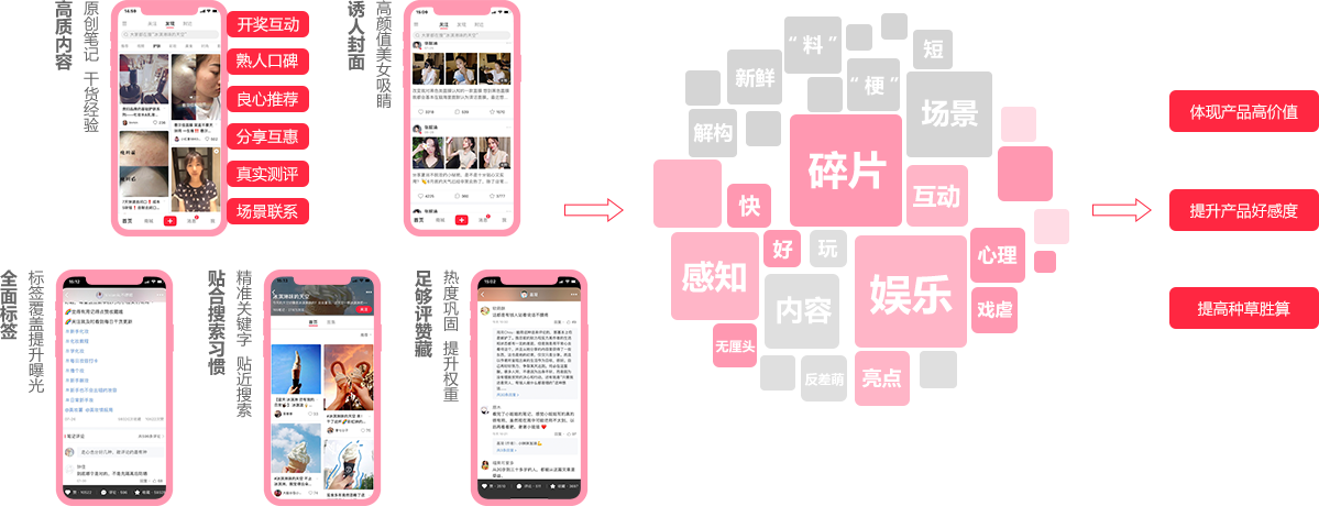 小红书经营(yíng)技能