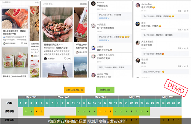小红书品牌推行